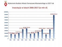 Radni jednogłośni w sprawie absolutorium dla prezydenta Marcina Witko